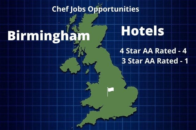 Birmingham Hotels Infographic
