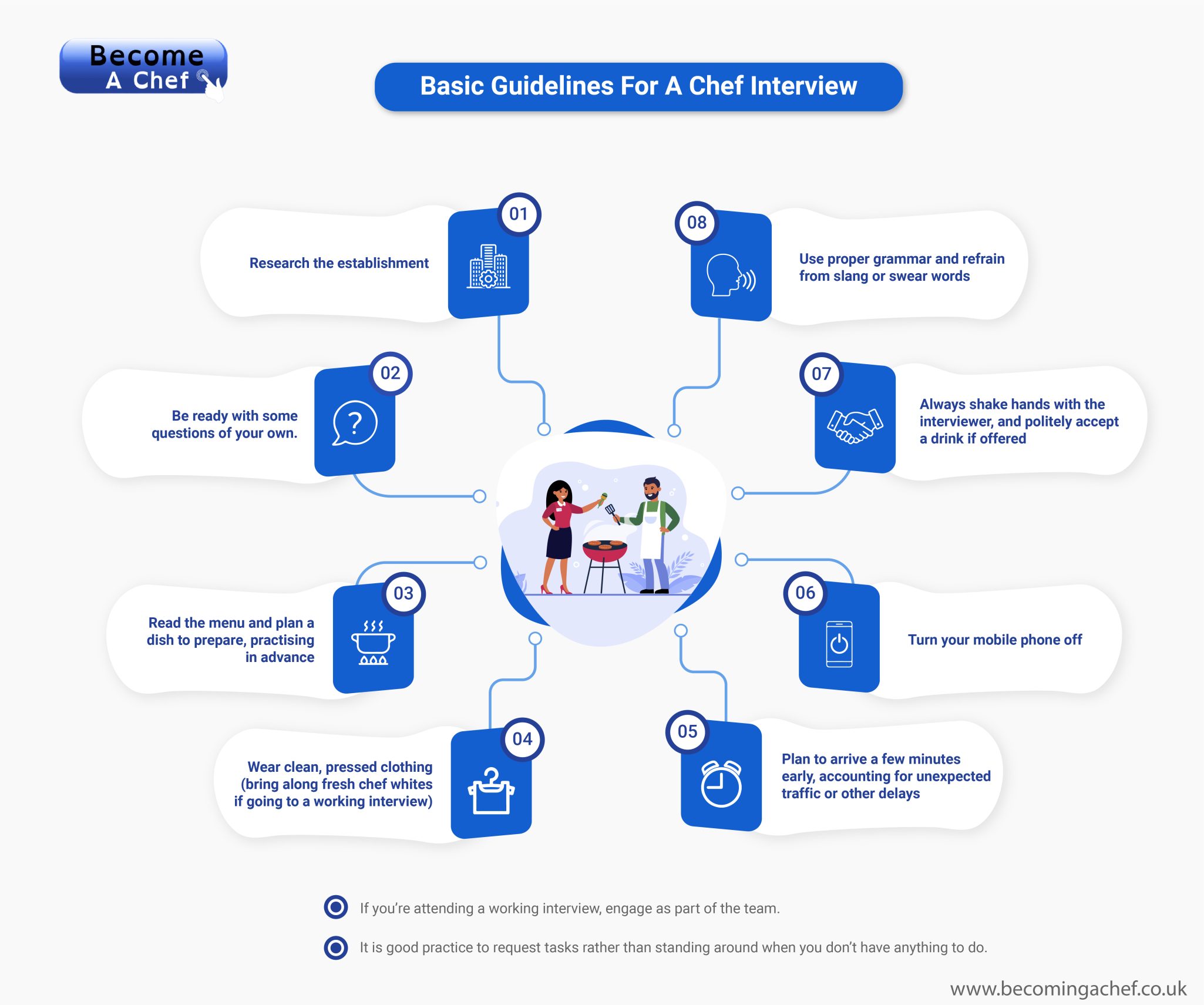 Chef Interview Basics Infographic