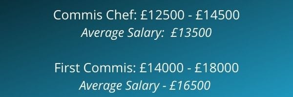 Commis Chef Salary Banner